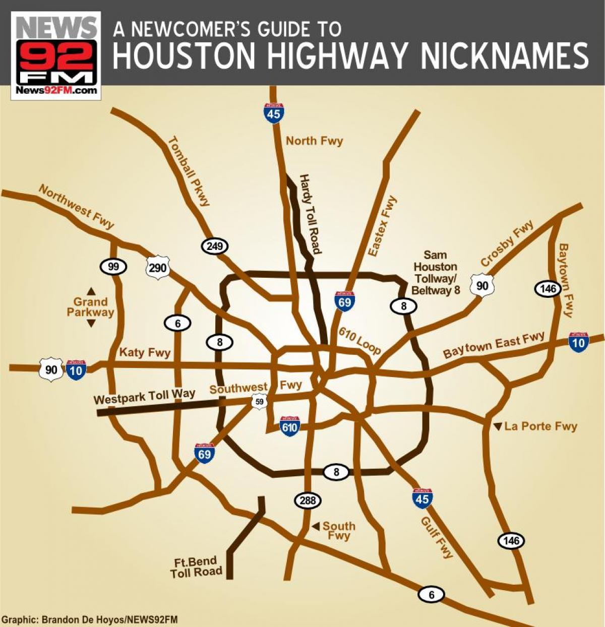 map of Houston মহাসড়ক